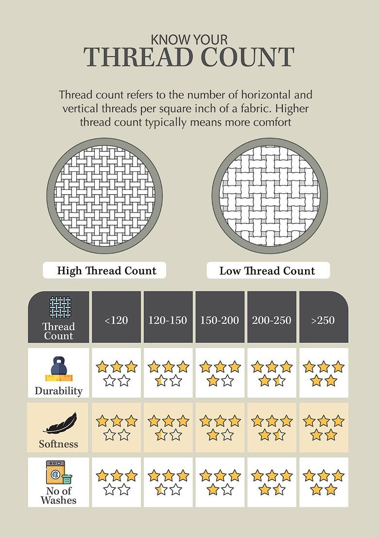 Abstract Print 300 Tc Cotton King Bedsheet With Two Pillow Covers