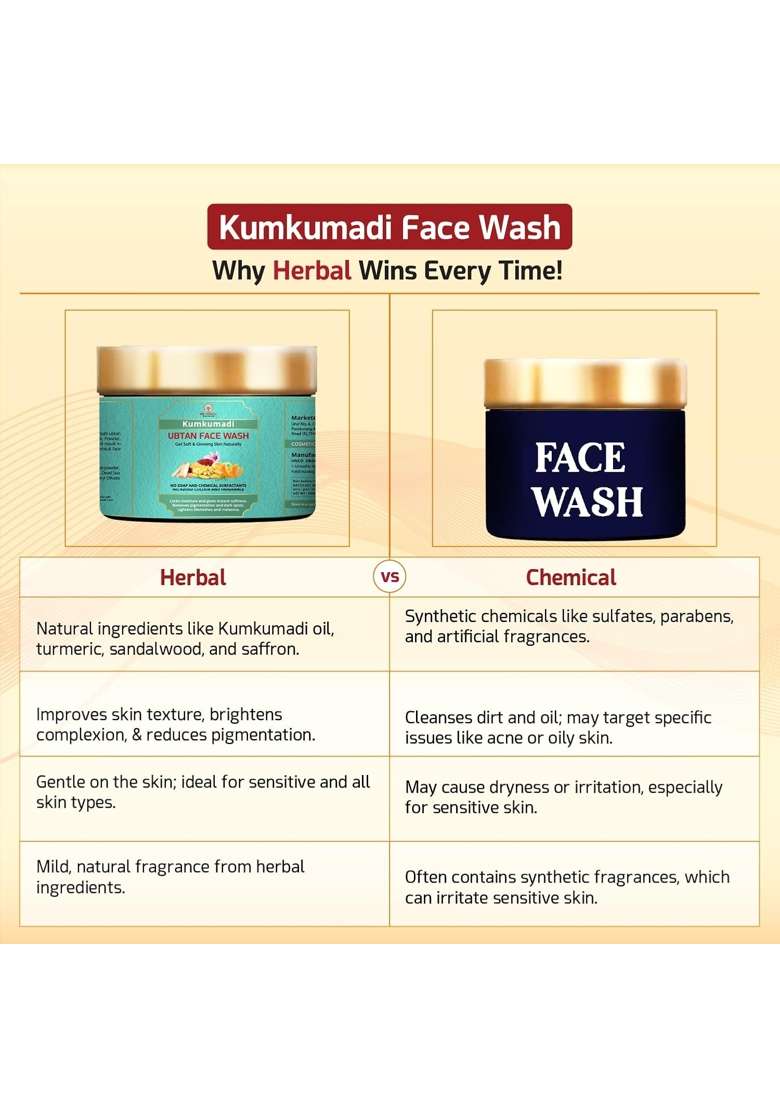 WE Herbal Kumkumadi Ubtan Face Wash and Rose Water Combo 100ML Natural Skin Brightening and Hydrating Cleanser - Indya