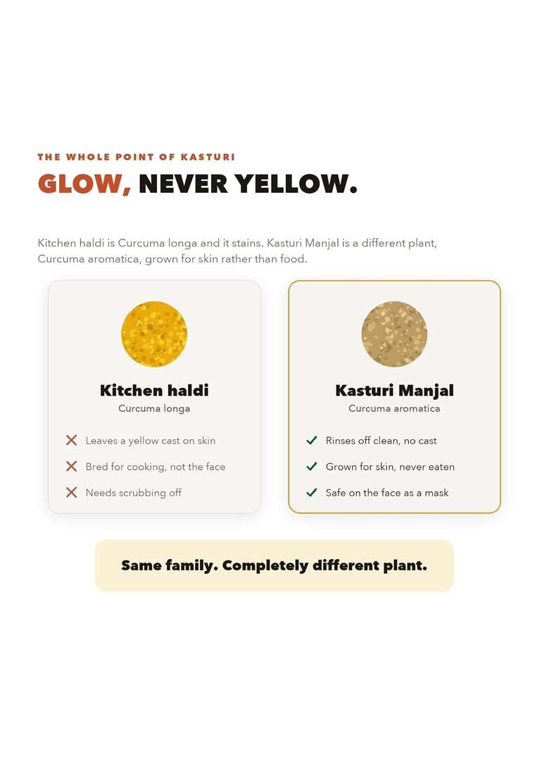Good Origins Kasturi Haldi Powder for Face 100 Percent Pure Wild Turmeric Kasturi Manjal Pack of 2 - Indya
