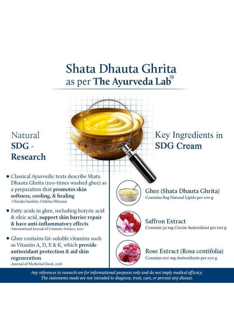 Blue Nectar Shata Dhauta Ghrita Cream for Women Skin Firming - Indya