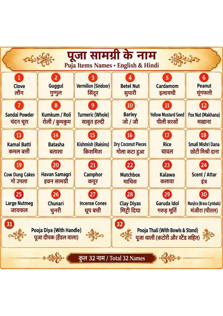 Multicolour Essential Navratri Diwali Pooja Samagri Kit with Thali 4 Deluxe Pooja Kit - Indya