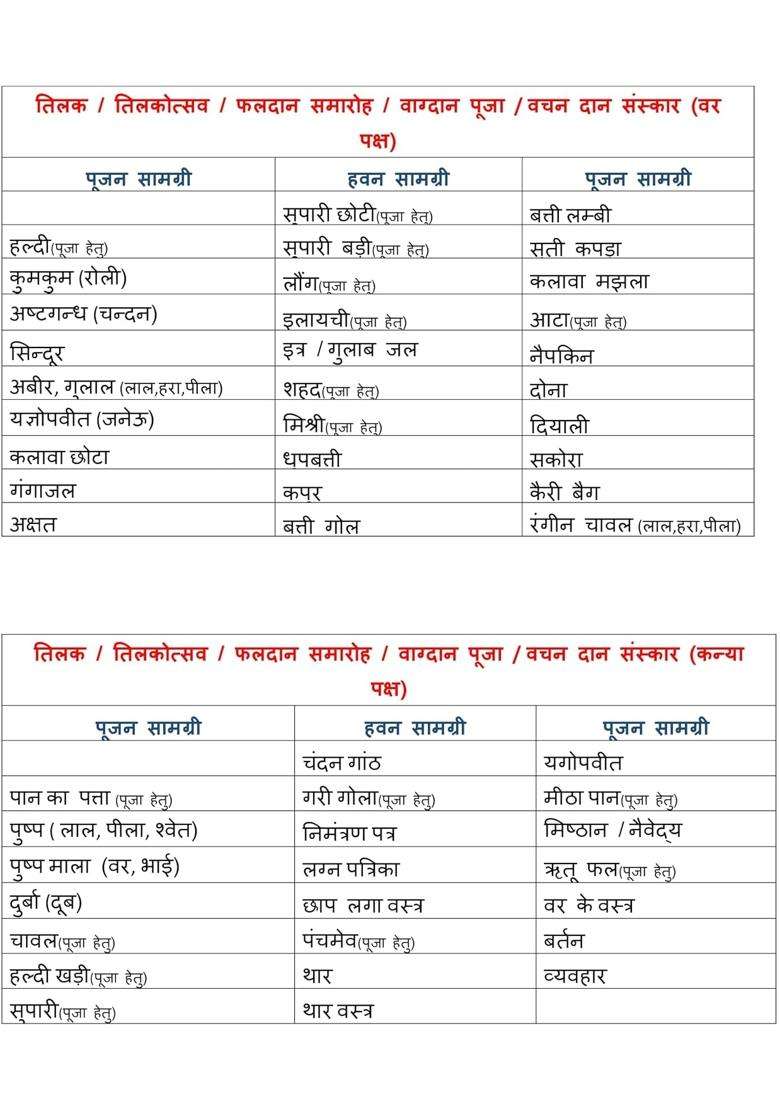 Pandit RAM Gopal Multicolour Tilak Pooja Samagri Kit Tilakotsav Pooja Faldaan Samaroh Vaagdaan Pooja Kit - Indya