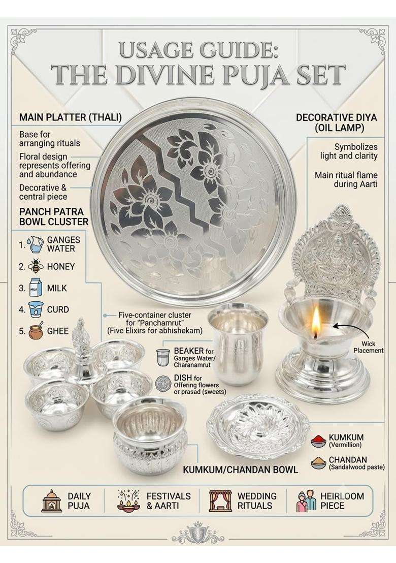 3P Homes Innovate Silver Pooja Thali Set Big Plate Kamakshi Diya Glass Kalash Agarbati Stand and Kumkum Holder - Indya