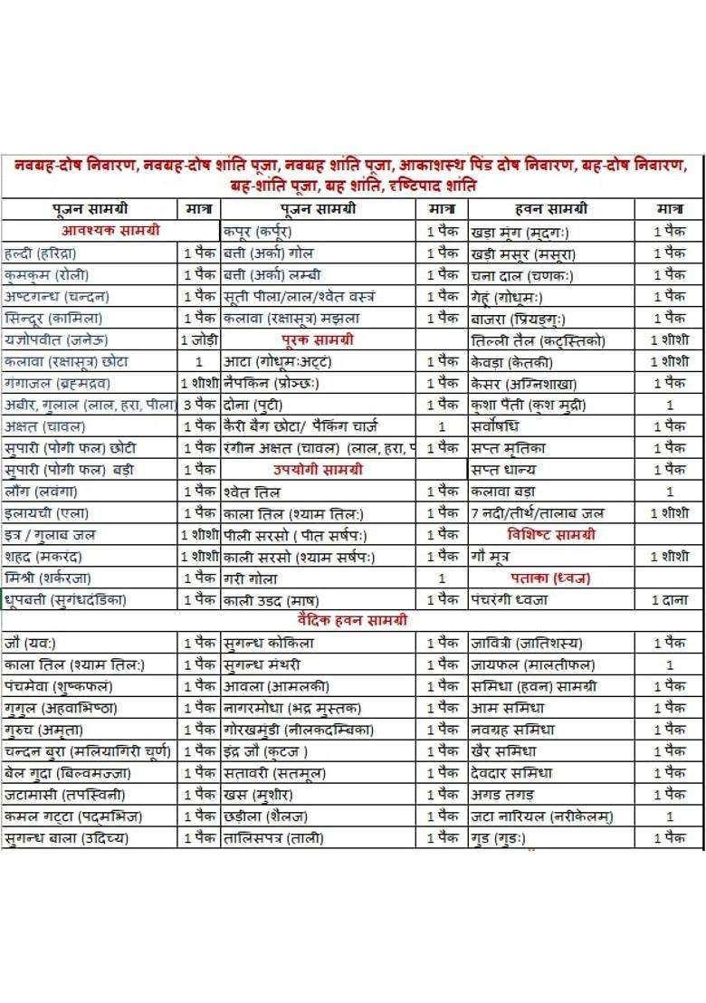 Pandit RAM Gopal Multicolour Grah Dosh Nivaran Navagrah Shanti Pooja Grah Shanti Pooja - Indya