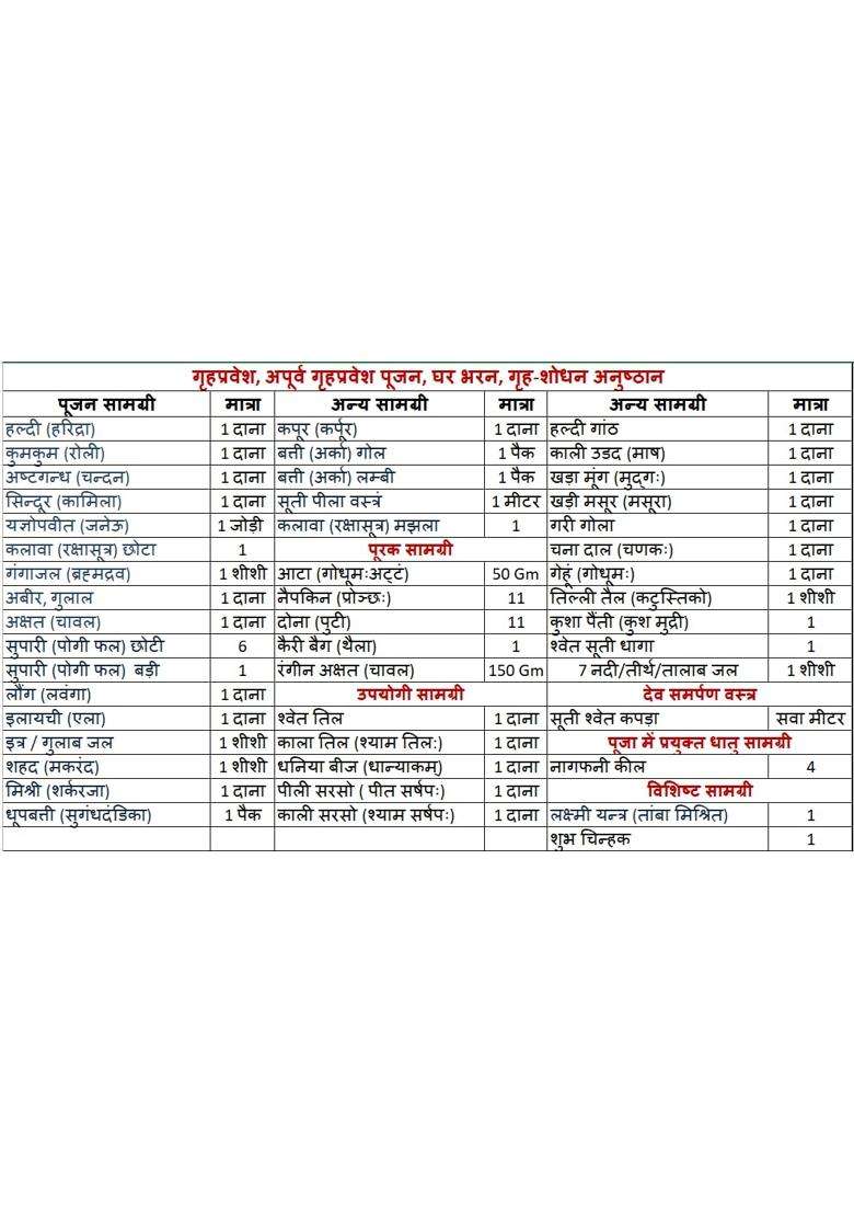 Pandit RAM Gopal Multicolour Griha Pravesh House Inauguration Puja Pooja Samagri Kit in One Pack Without Hawan - Indya