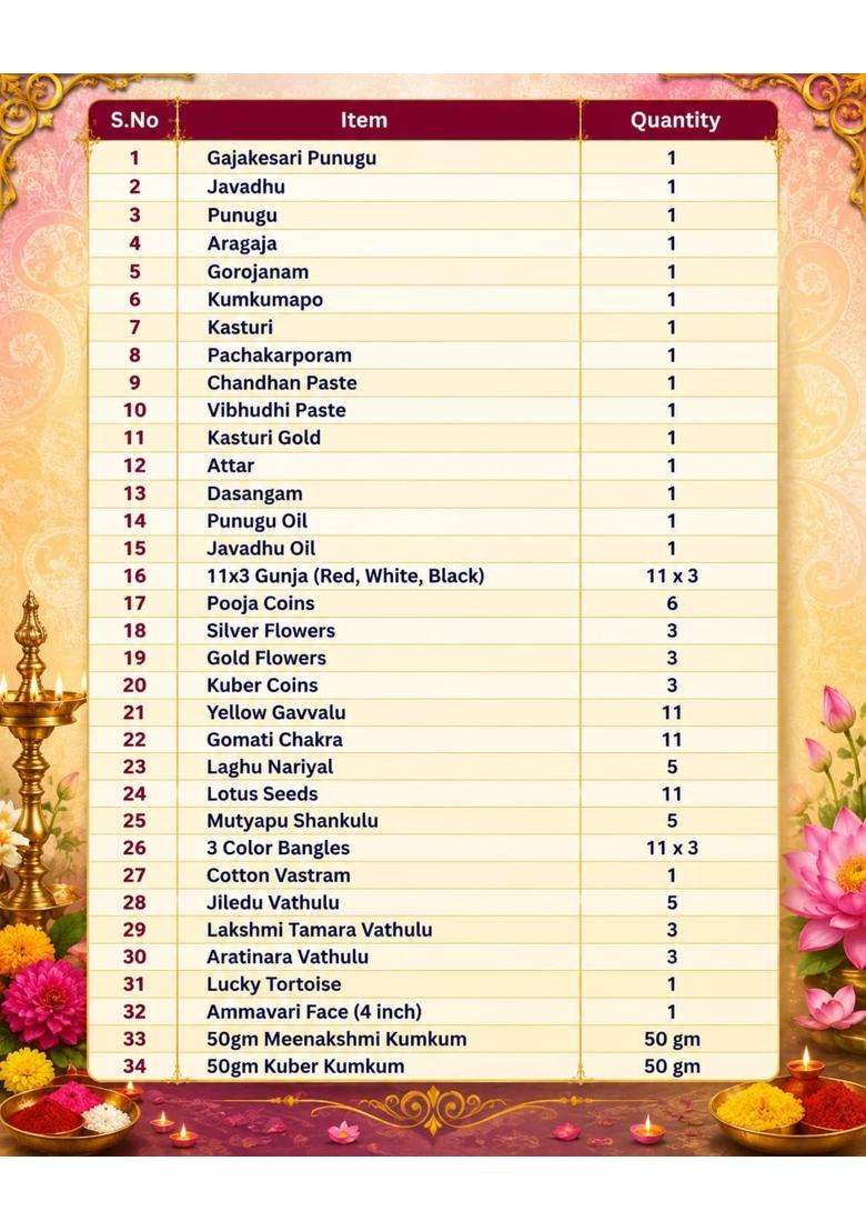 Padmavathi Enterprises 34 Combo Complete Pooja Samagri Set Javadhu Punugu Aragaja Attar Dasangam Gorojanam - Indya