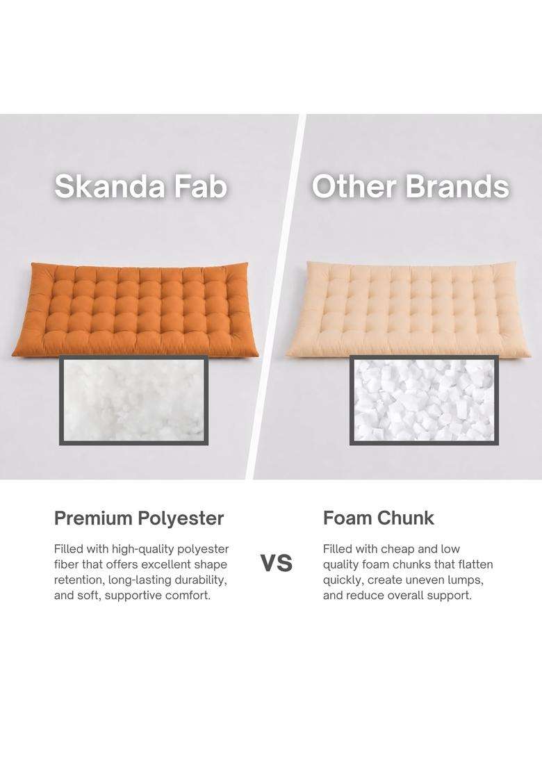 Skanda FAB Cotton 60x120CM Luxurious Comfort and Microfiber Fill for Meditation Pack of 2 - Indya