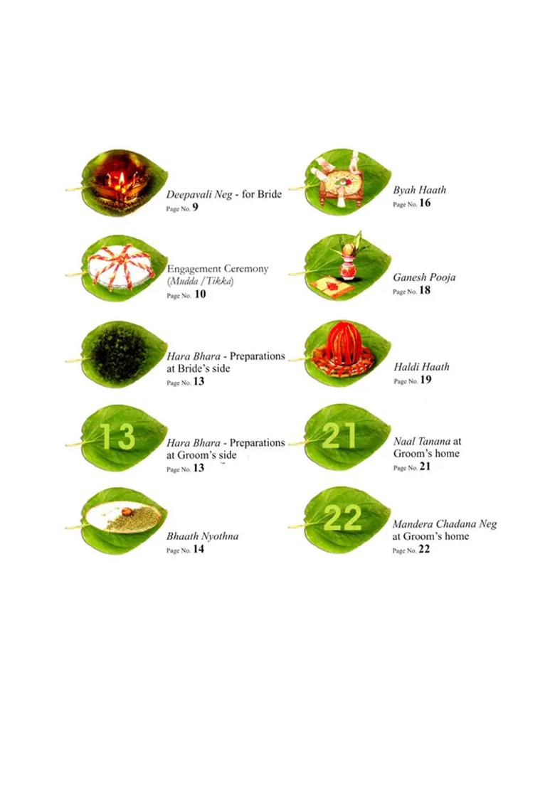 A Wedding In The House- Ceremonies Relating To Weddings & Childbirth - Indya