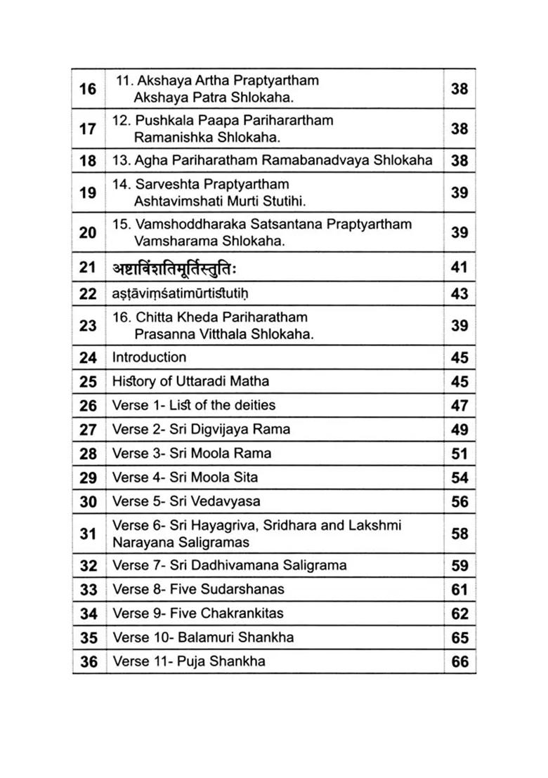 Astavimshati Murti Stuti: Sri Sri Satyasandha Tirtha Swamiji