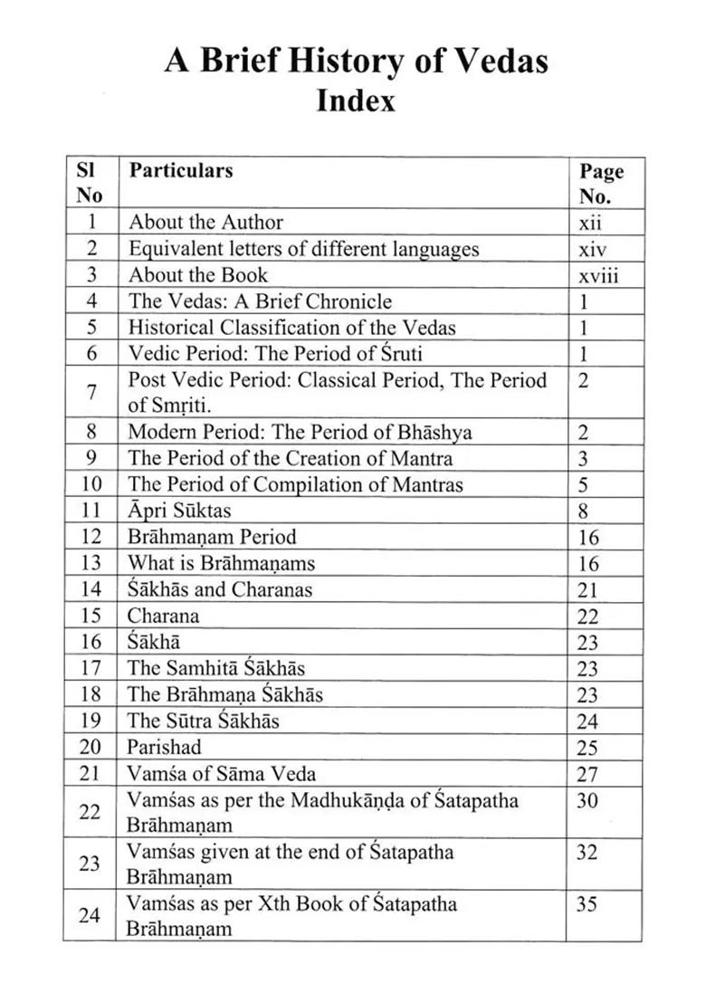 A Brief History Of Vedas - Indya