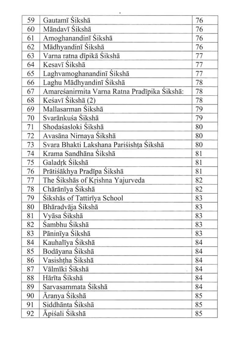 A Brief History Of Vedas - Indya
