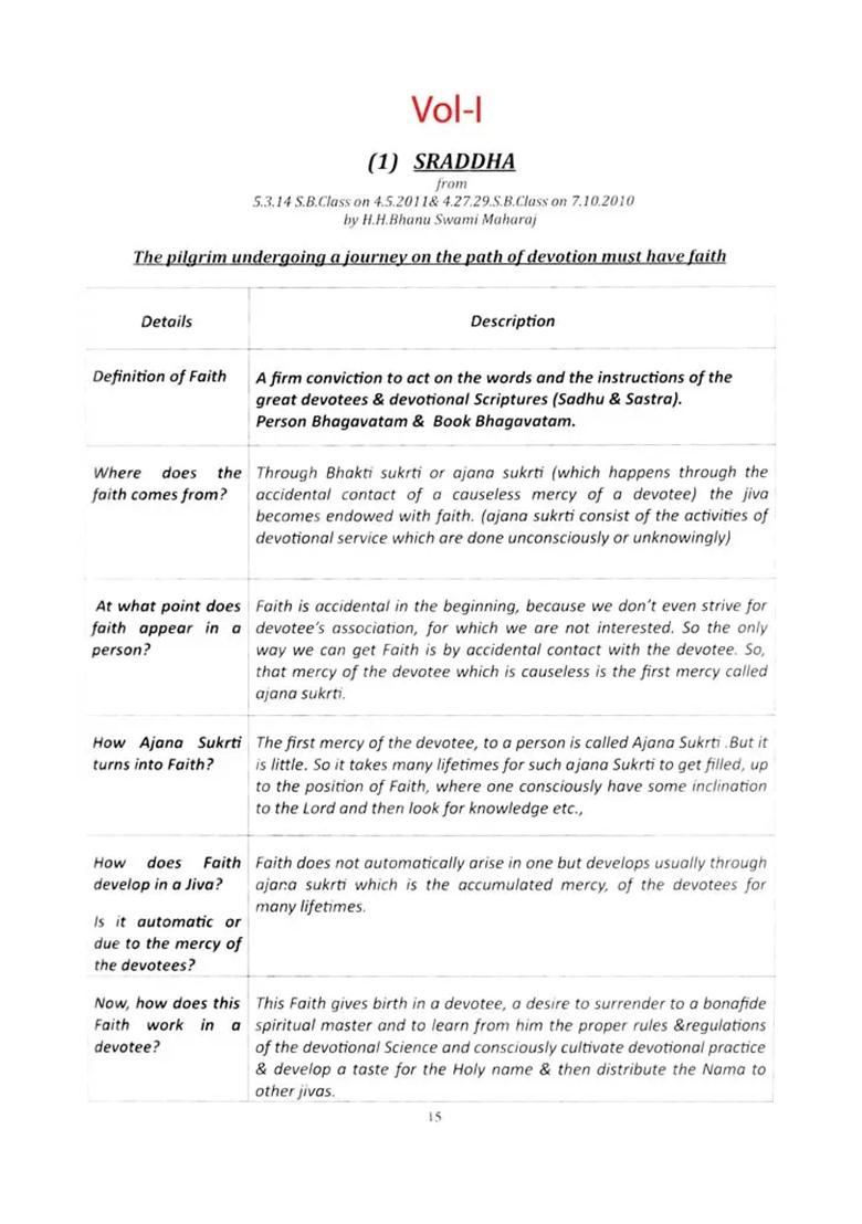 Attainment Of Suddha Nama & Suddha Bhakti - Set Of 2 Volumes - Indya