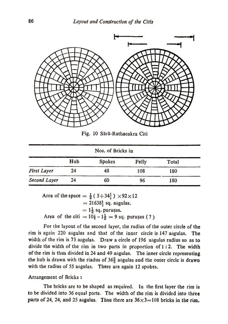 Layout And Construction Of Citis According To Baudhayana, Manava And Apastamba Sulbasutras - Indya