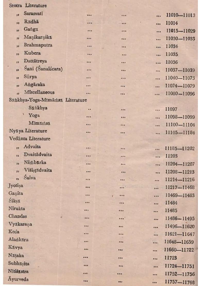 Descriptive Catalogue Of Sanskrit In Manuscripts Ganganatha Jha Research Institute Allahabad- Vol- Iii An Old And Rare Book - Indya