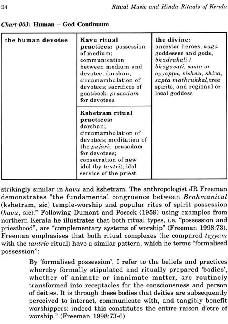Ritual Music And Hindu Rituals Of Kerala - Indya