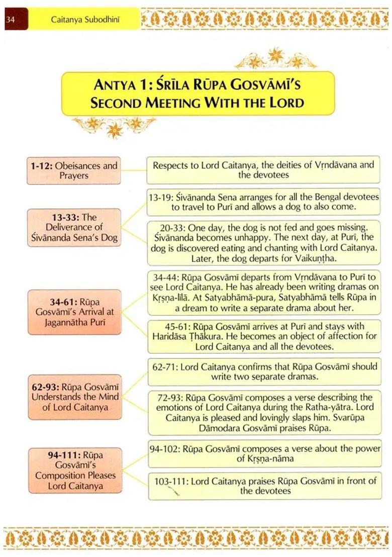 Caitanya Subodhini- Enriching The Experience Of Sri Caitanya Caritamrta Study Antya-Lila - Indya