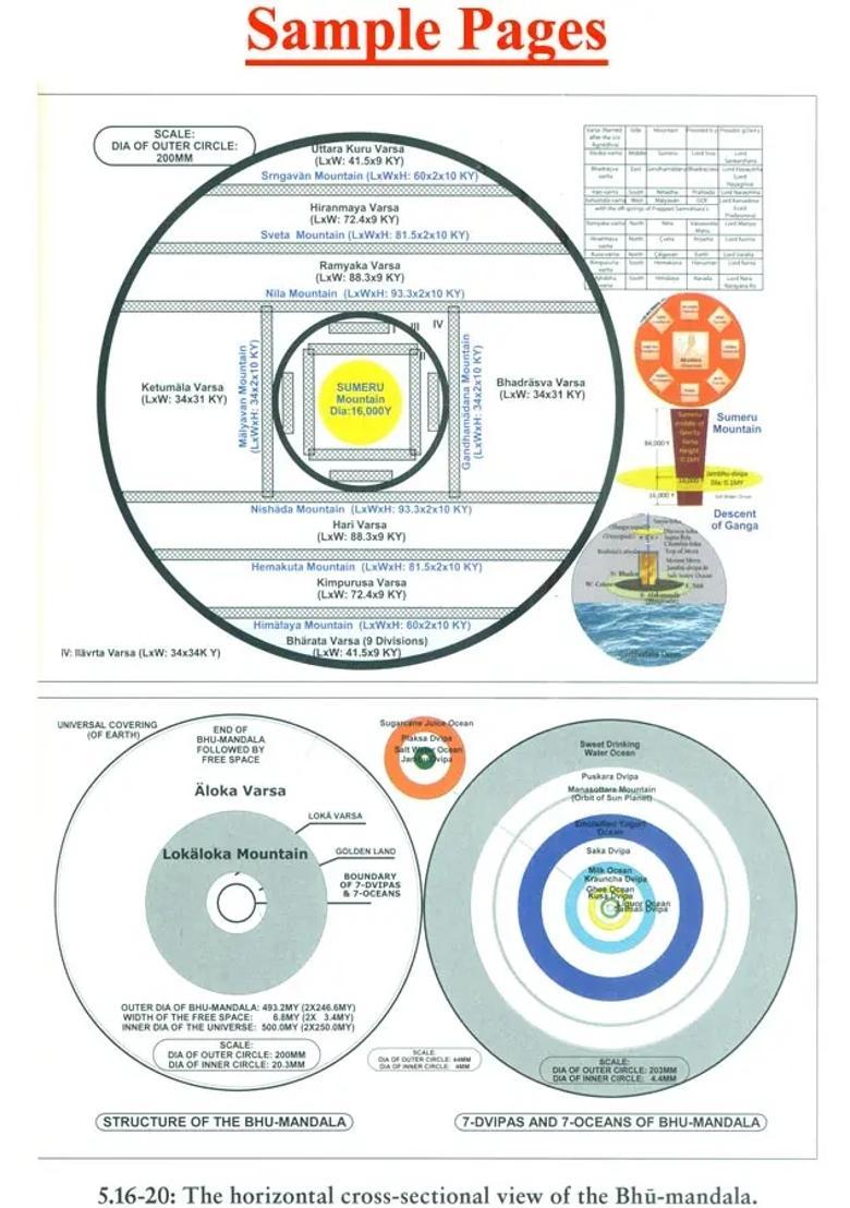 Bhagavata Cosmology - Vedic Alternative To Modern Cosmology - Indya