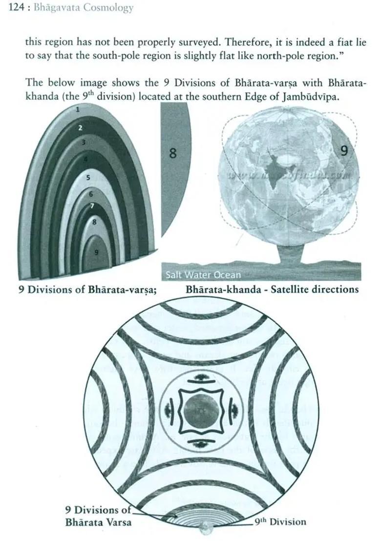 Bhagavata Cosmology - Vedic Alternative To Modern Cosmology - Indya
