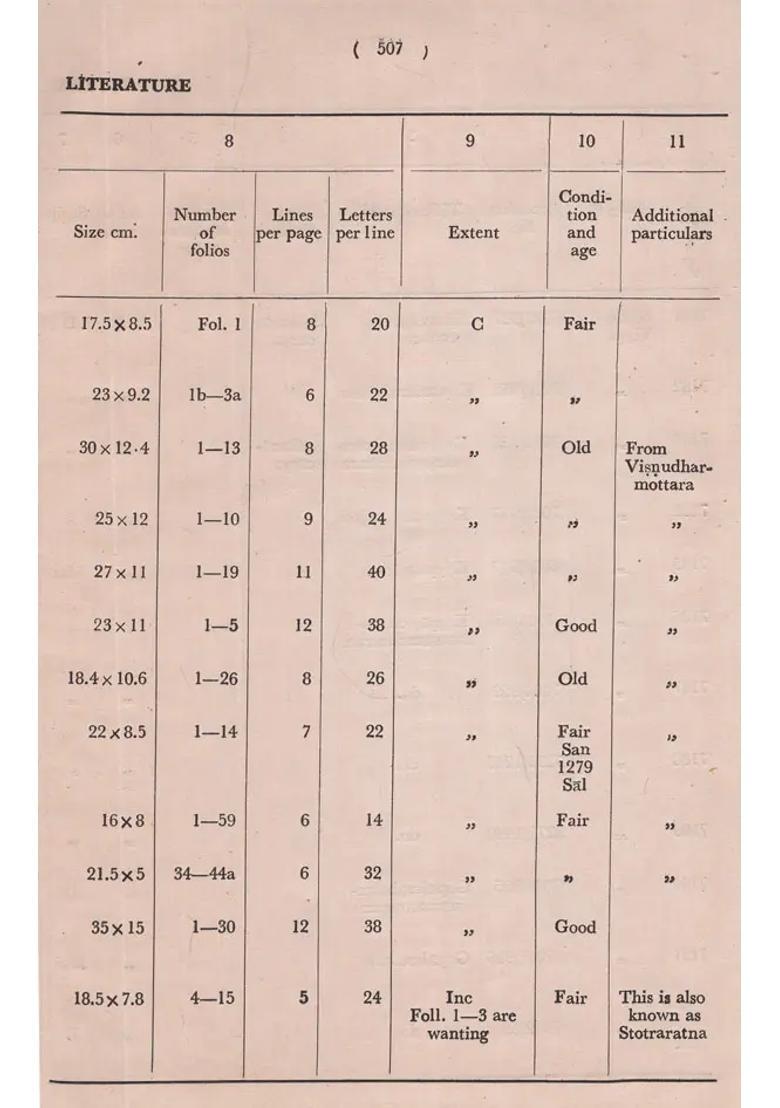 Descriptive Catalogue Of Sanskrit Manuscripts In Ganganatha Jha Kendriya Sanskrit Vidyapeetha Vol- Ii Part-Ii An Old And Rare Book - Indya