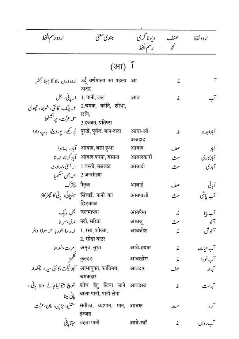 Urdu Hindi Kosha - Indya