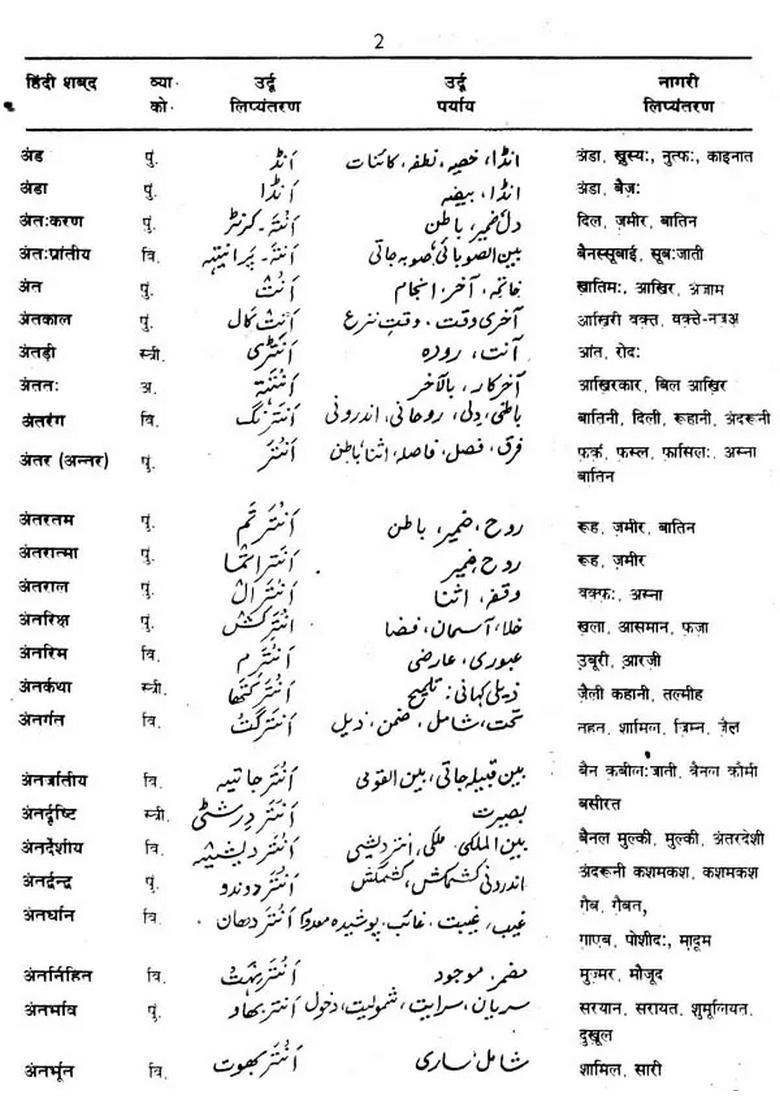 Hindi Urdu Dictionary (An Old Book) - Indya