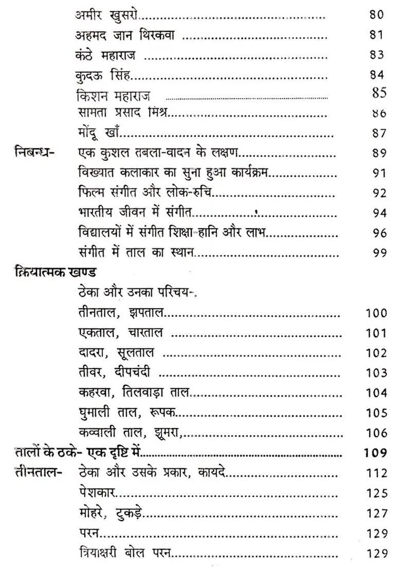 1)- Taal Parichay with Notations (Part-1) - Indya