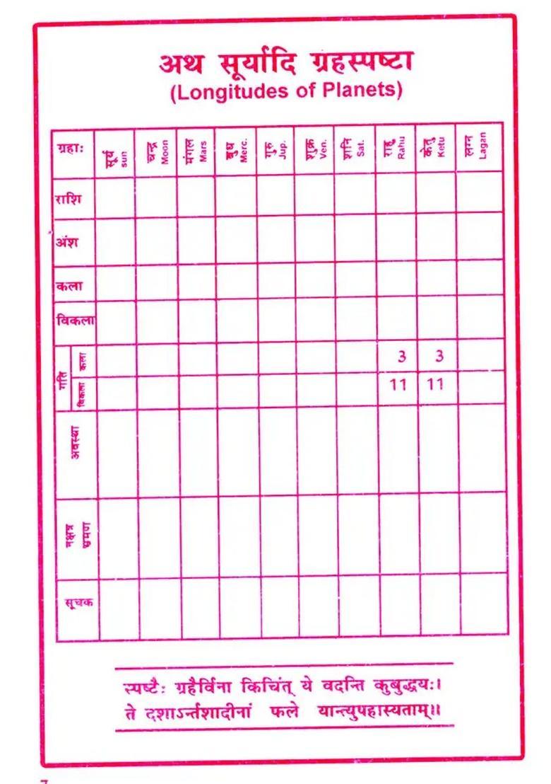 Shri Janam Patrika - Indya