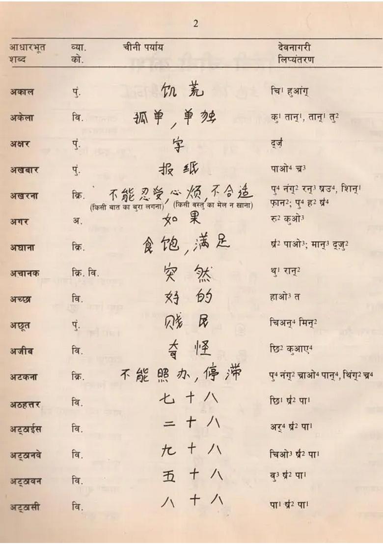 Hindi-Chinese Dictionary (An Old and Rare Book) - Indya