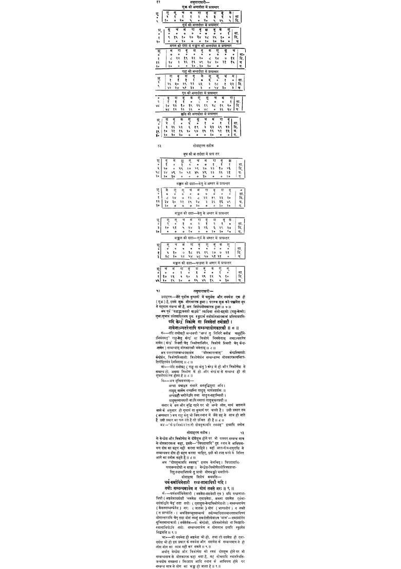 Laghu Parashari - Indya