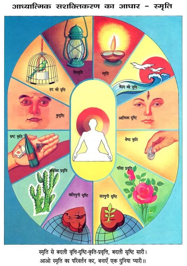 Spiritual Empowerment - Indya