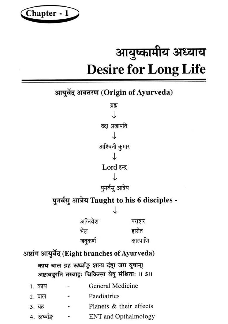 A Compendium on Astanga Hrdayam (With Maulika Siddhanta) - Indya