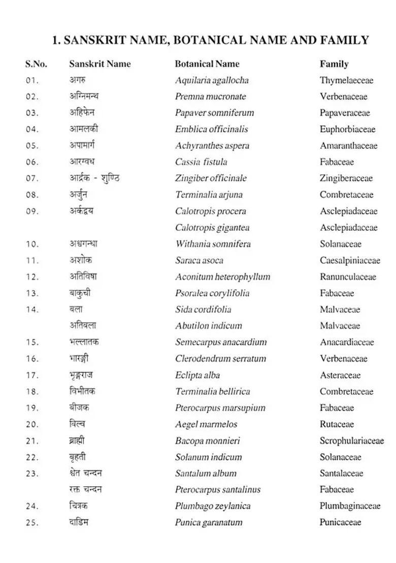 Dravyaguna Made Easy - Indya
