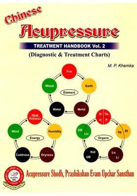 Chinese Acupressure (Part-2)
