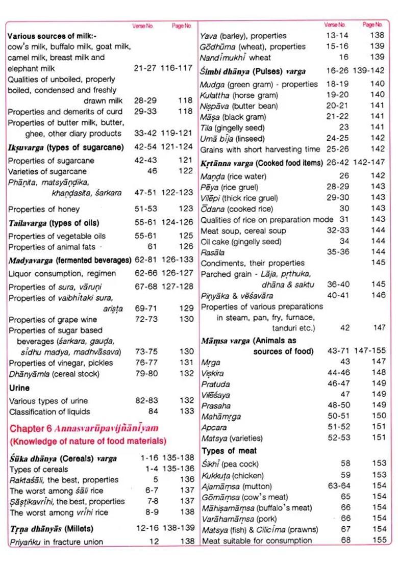 Astanga Hrdaya Vagbhata- Principles of Ayurveda Explained in Dexterous Verse (Set 2 Volumes) - Indya