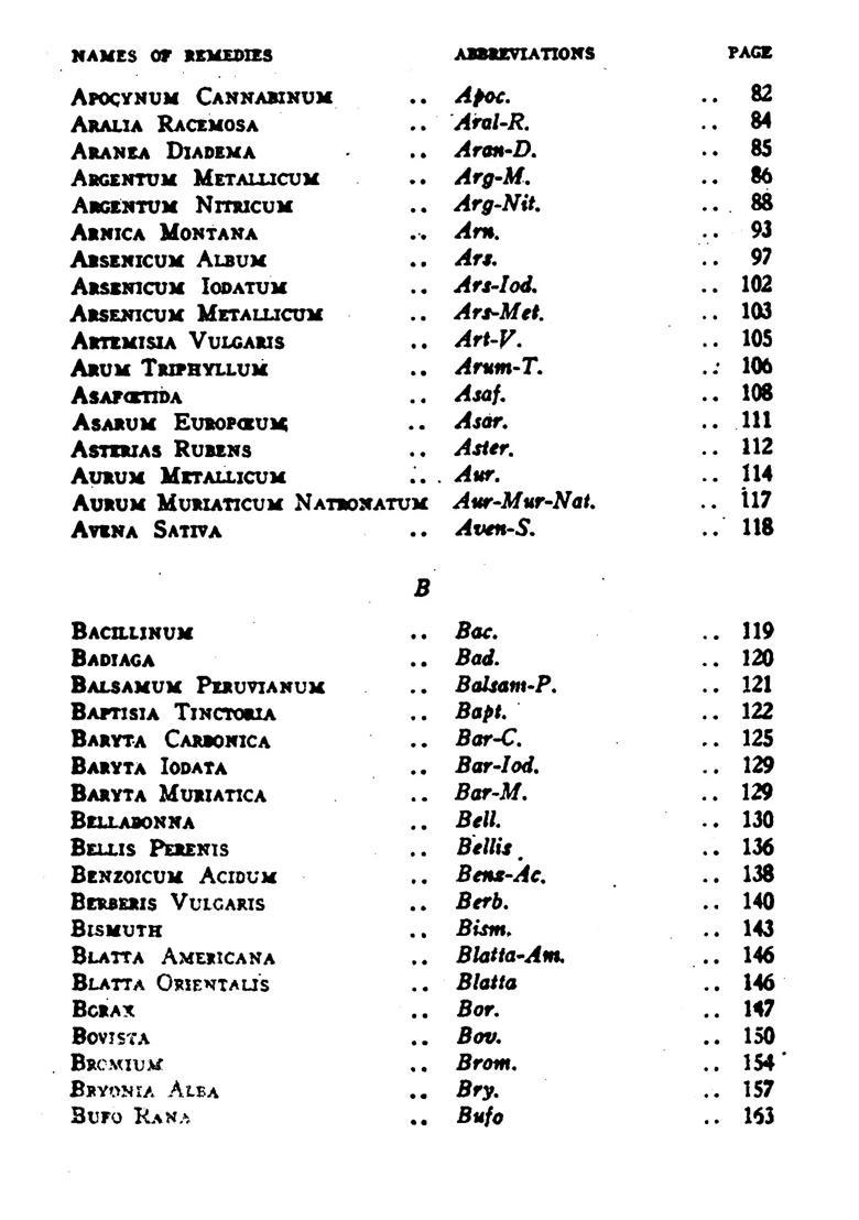 Keynotes Red Line Symptoms of the Materia Medica - Indya