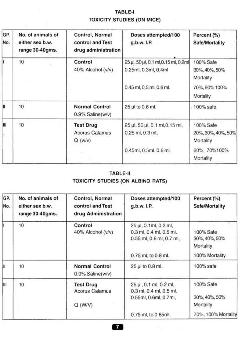 Standardisation of Homoeopathic Drugs - Volume 1 - Indya