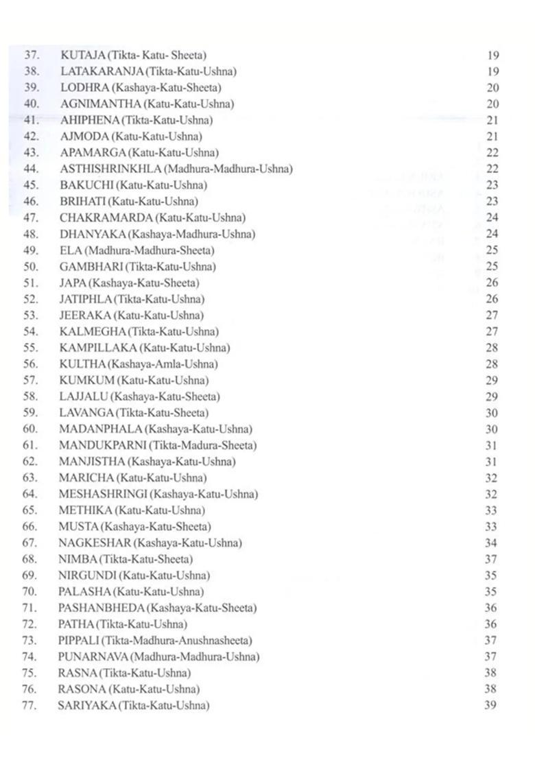 A Rapid Revision to Medicinal Plants (As Per NCISM Syllabus) - Indya