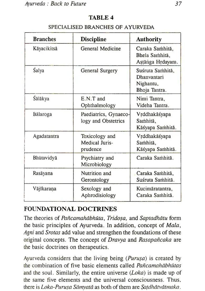 The Mind In Ayurveda and Other Indian Traditions - Indya