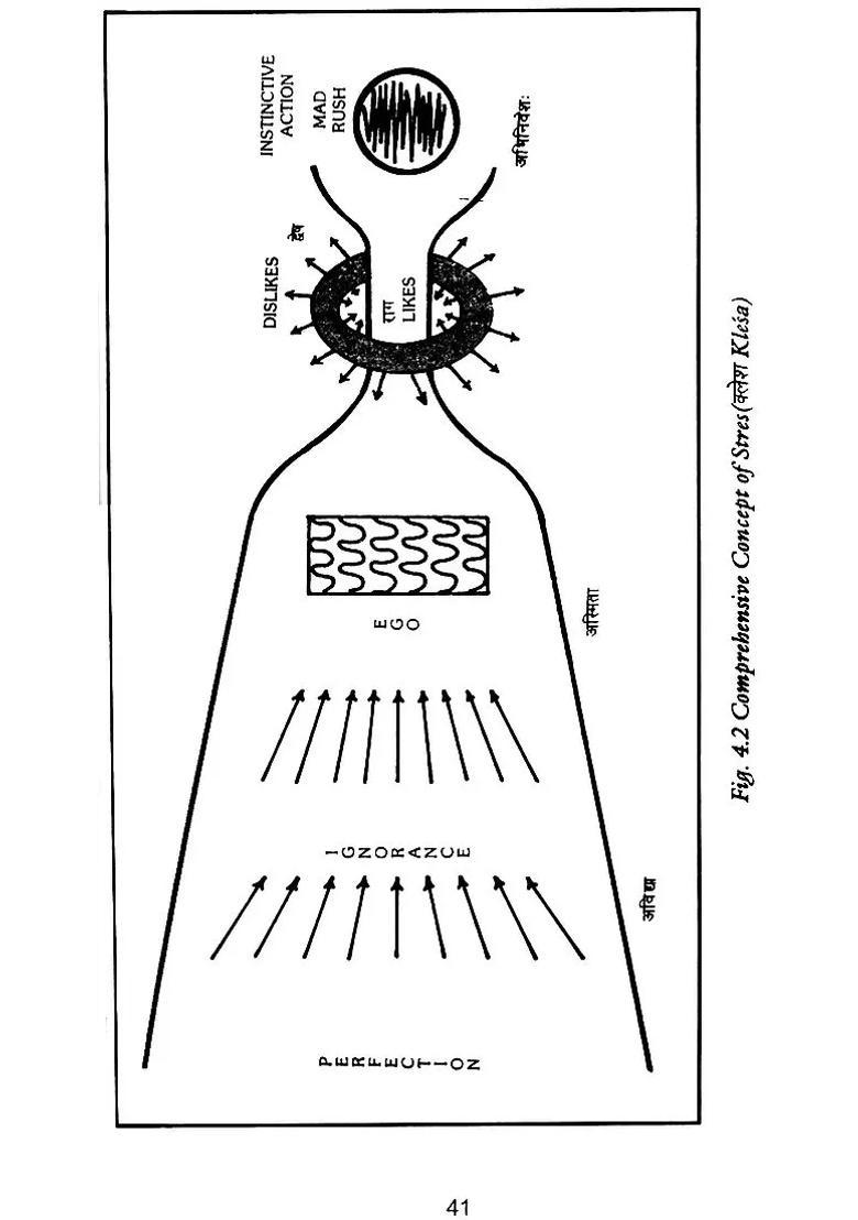 NEW PERSPECTIVES IN STRESS MANAGEMENT - Indya