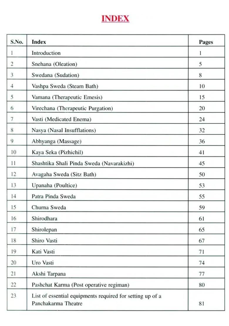 A Practical Handbook of Panchakarma Procedures - Indya