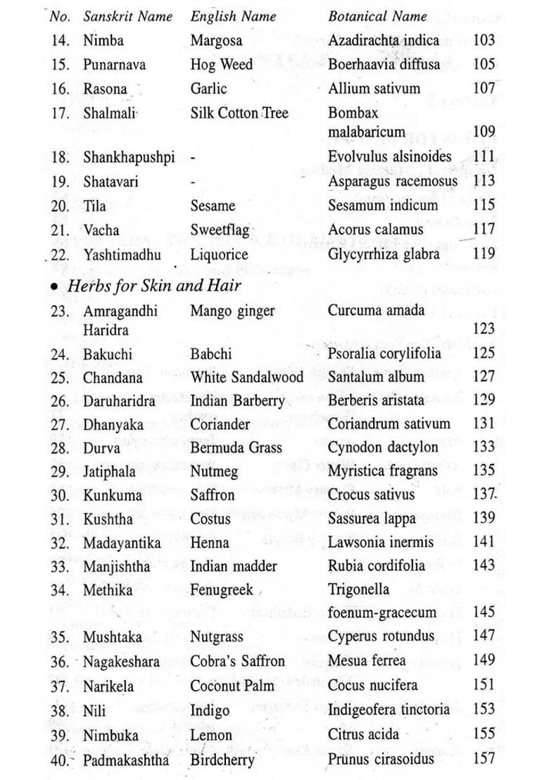 Herbs for Beauty Revealing Ayurvedic Treasures - Indya