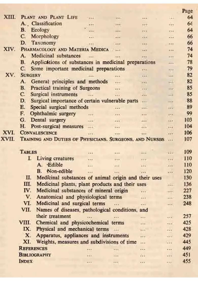 Susruta Samhita (A Scientific Synopsis) An Old and Rare Book - Indya