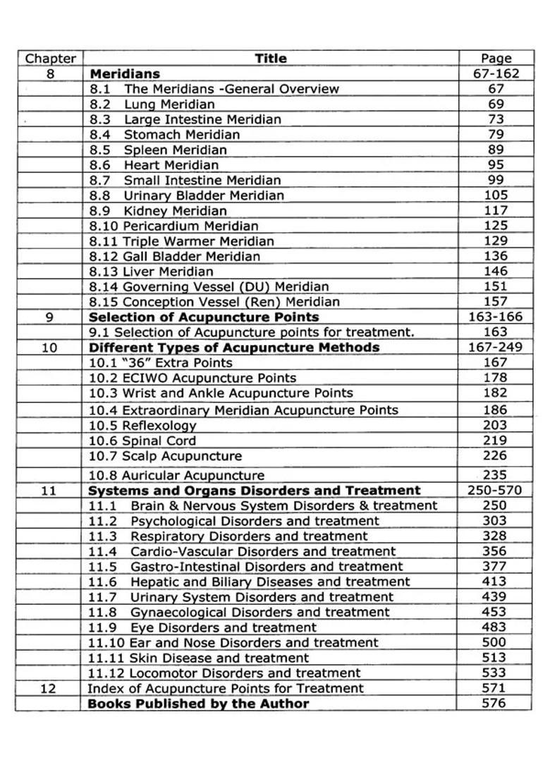 Clinical Practice in Acupuncture (A Complete and Concise Edition o Accupunture) - Indya