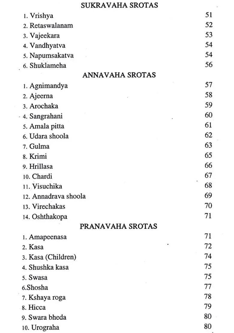 Ayurveda (The Complete Hand Book) - Indya