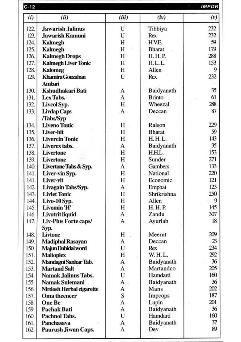 Indigenous Medical Practitioners Desk References (A Ready Reckoner of Current Ayurvedic, Homoeopathic, Unani and Siddha Ethical Specialities) - Indya