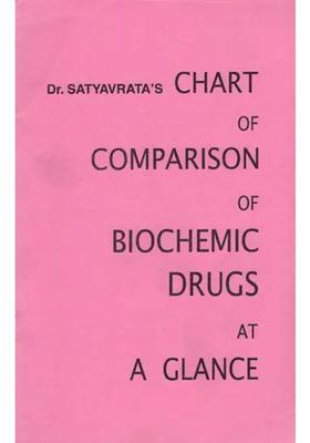Dr Satyavratas Chart of Comparison Biochemic Drugs at A Glance