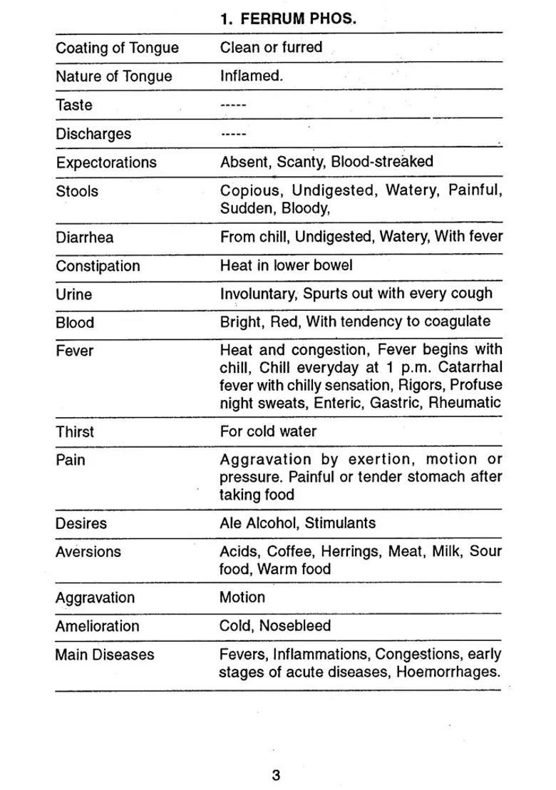 Dr Satyavratas Chart of Comparison Biochemic Drugs at A Glance - Indya