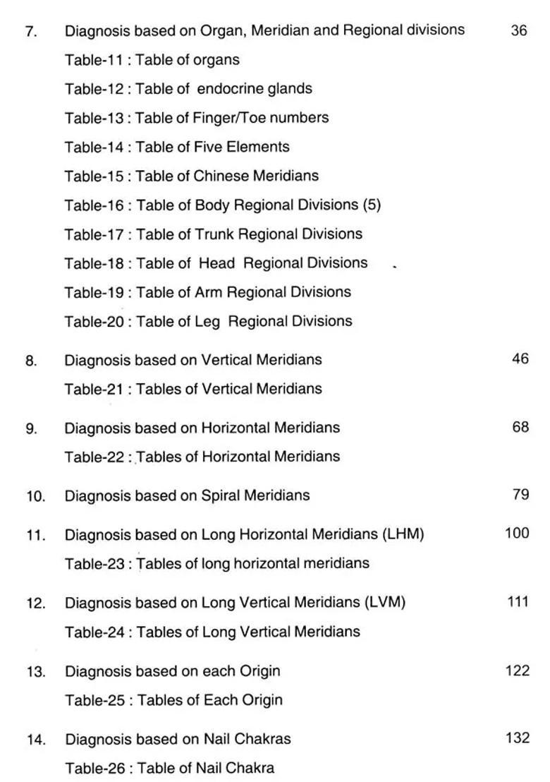 Charak- Ayurvedic Acupressure Fundamental Principles (Part-2) - Indya