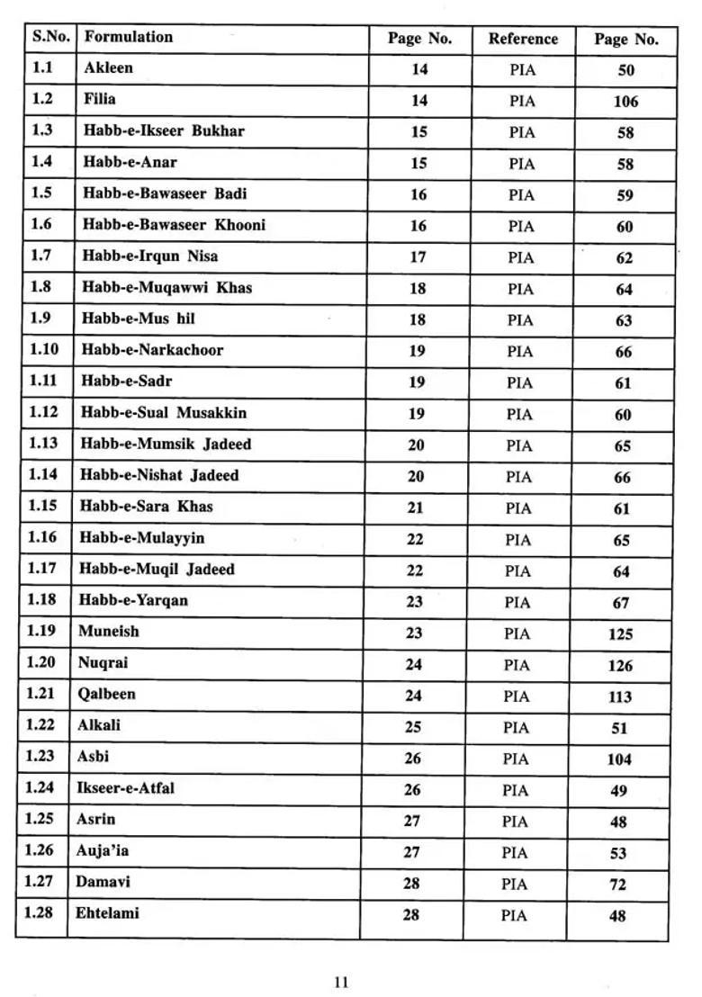 National Formulary of Unani Medicine (Part-4) (An Old and Rare Book) - Indya