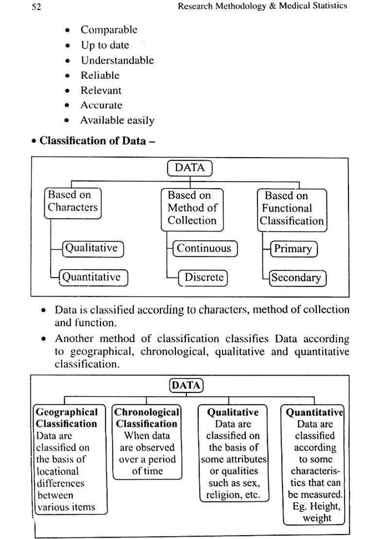 Research Methodology Medical Statistics - A Hand Book for the Students of BAMS (As per CCIM Syllabus) - Indya